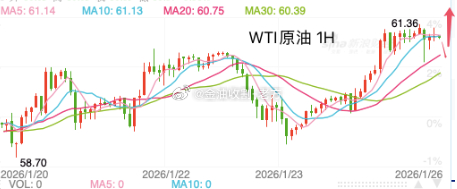 【今日 现货原油 分析】原油从日线图级别看，油价触及54.80附近即入震荡，油价