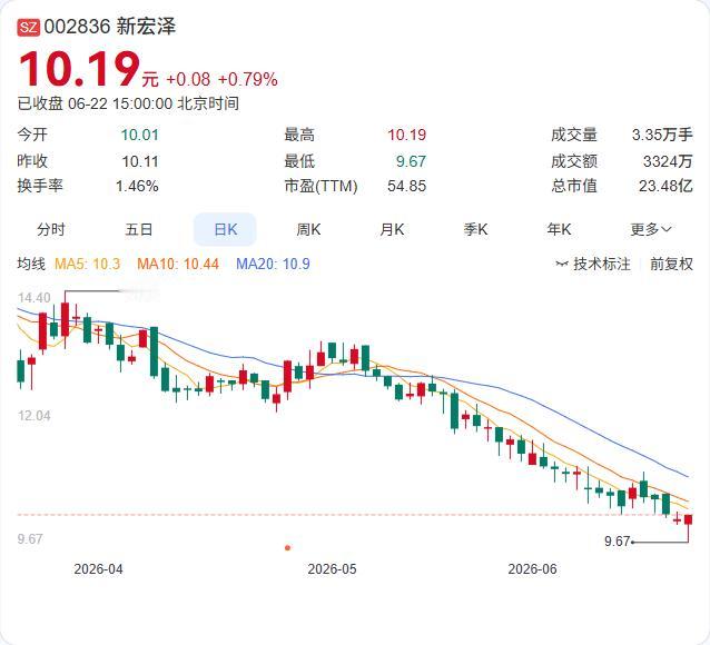 控股股东亿泽控股计划自7月15日起减持不超过总股本3%，其中集中竞价减持1%、大