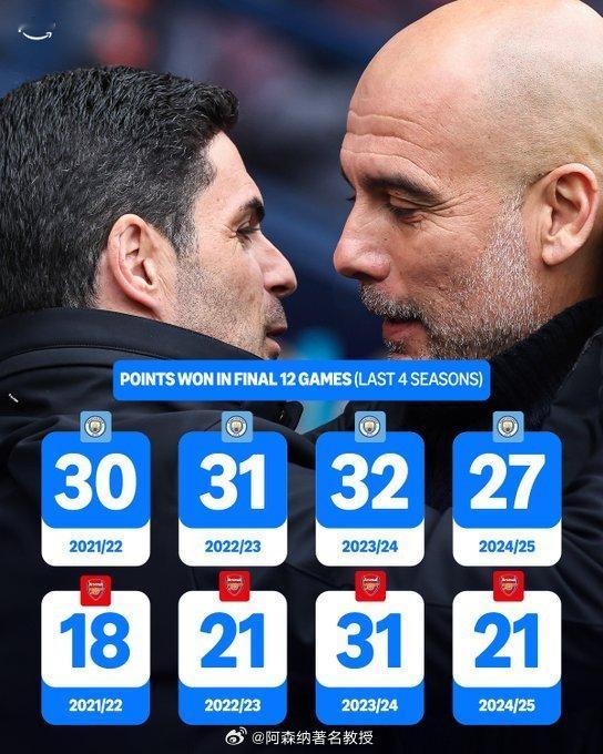 英超联赛最后12轮一定要稳住 狼队2比2阿森纳 阿森纳著名教授