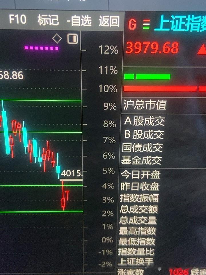 持有白酒的老登的，明天开始可以封底布局了！
看到绿色就买！ 

很多指数有分歧啊