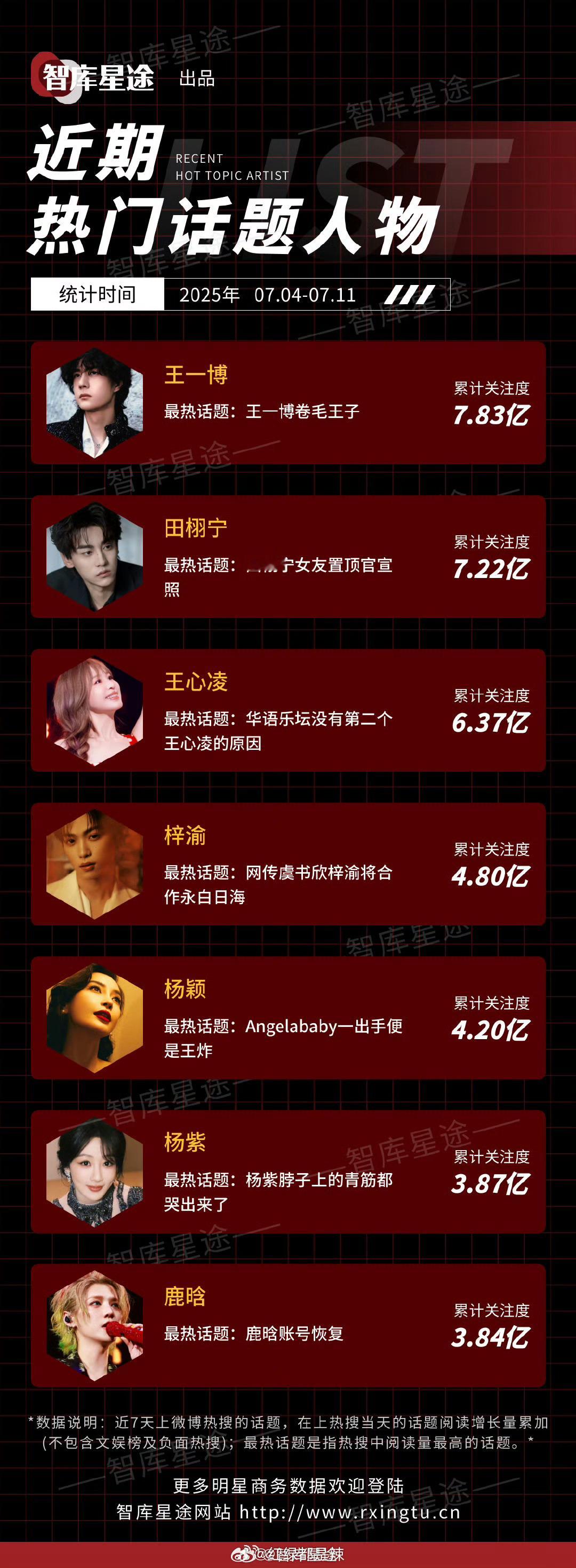 近期热门话题人物 ​​​