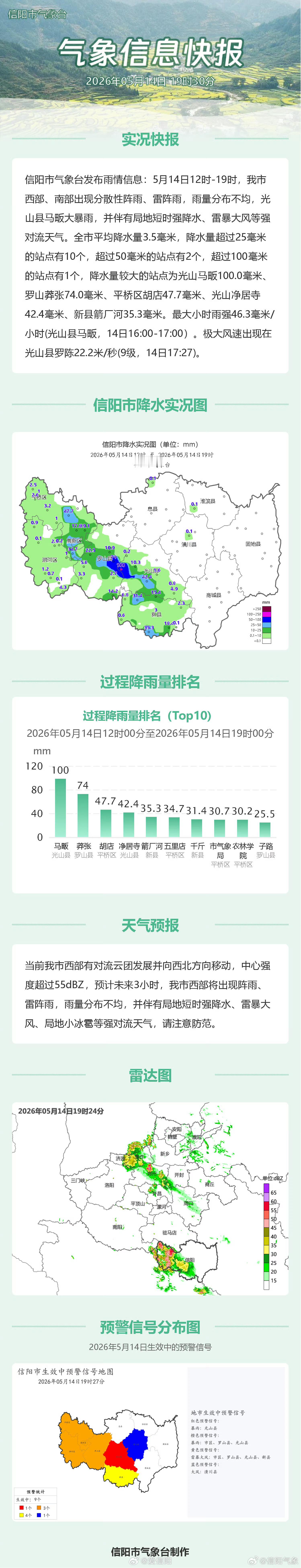 气象信息快报 （信阳气象）信阳生活 信阳·新县