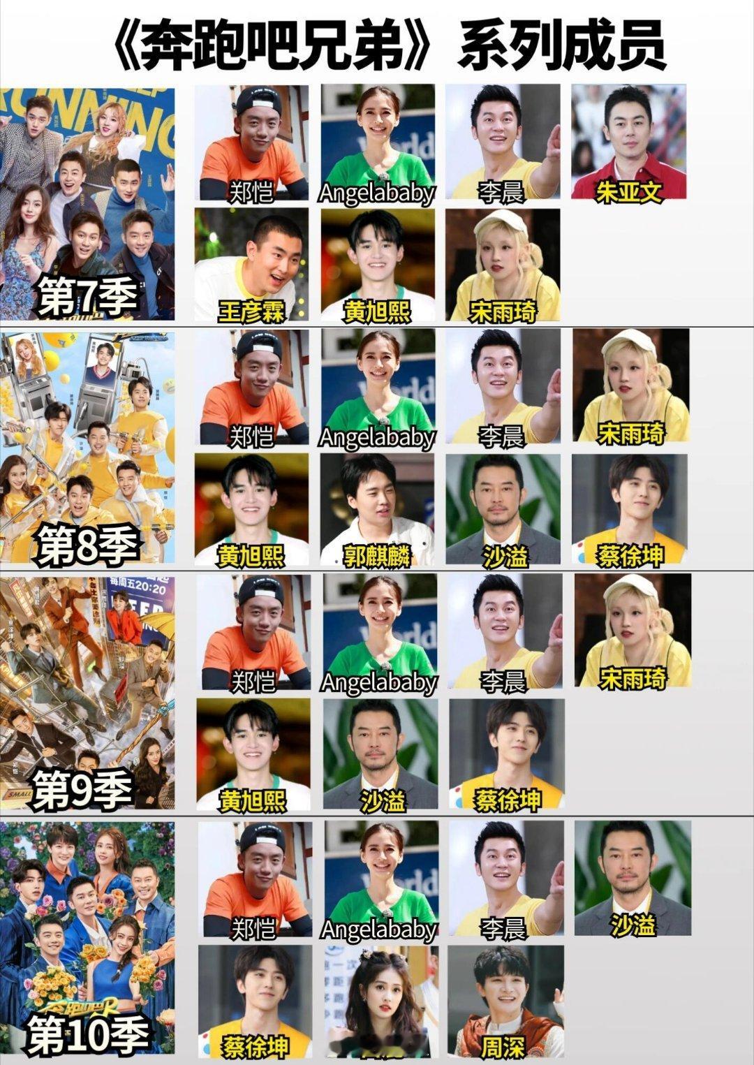 奔跑吧《奔跑吧兄弟》十四季嘉宾名单奔跑吧‖ 