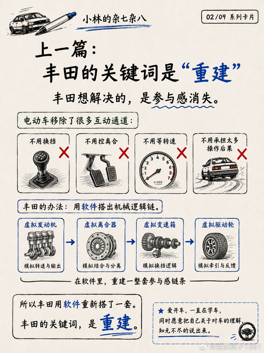 电车的手动，斯巴鲁的版本上一篇聊丰田给电动车做“手动挡”。斯巴鲁也在做类似的事，
