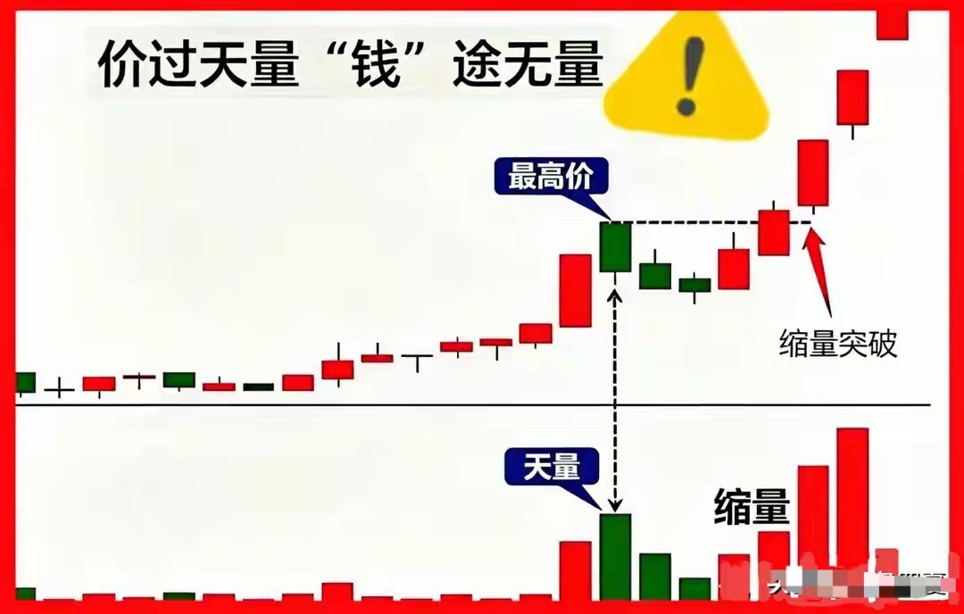 巨量骗线、地量害人、增量走牛：A股量能真谛，吃透少亏八成很多散户炒股多年，学了一