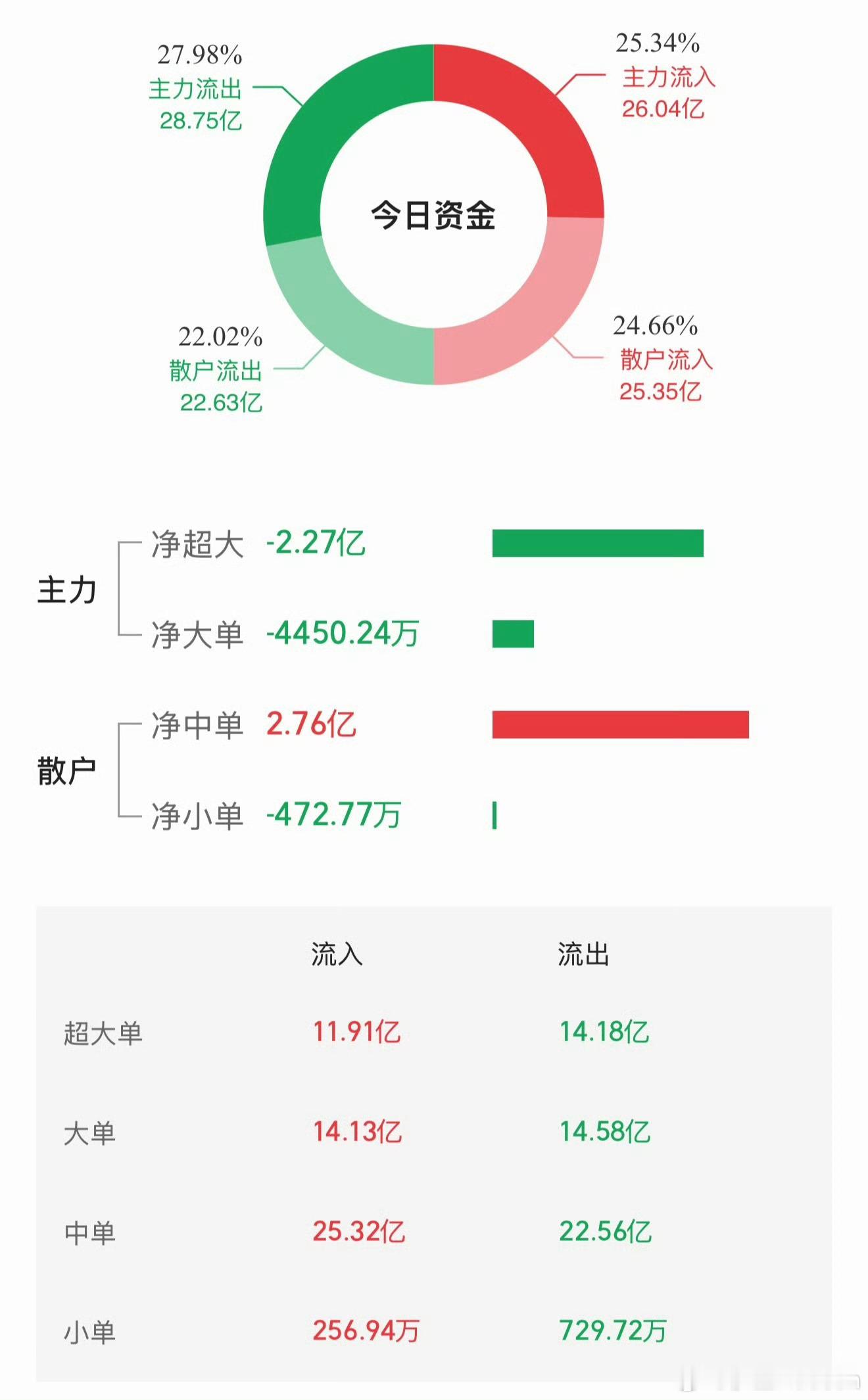 宇树科技爆炒背后：一场一级市场盛宴，谁来为高估值买单刚刚登陆科创板的宇树科技，上
