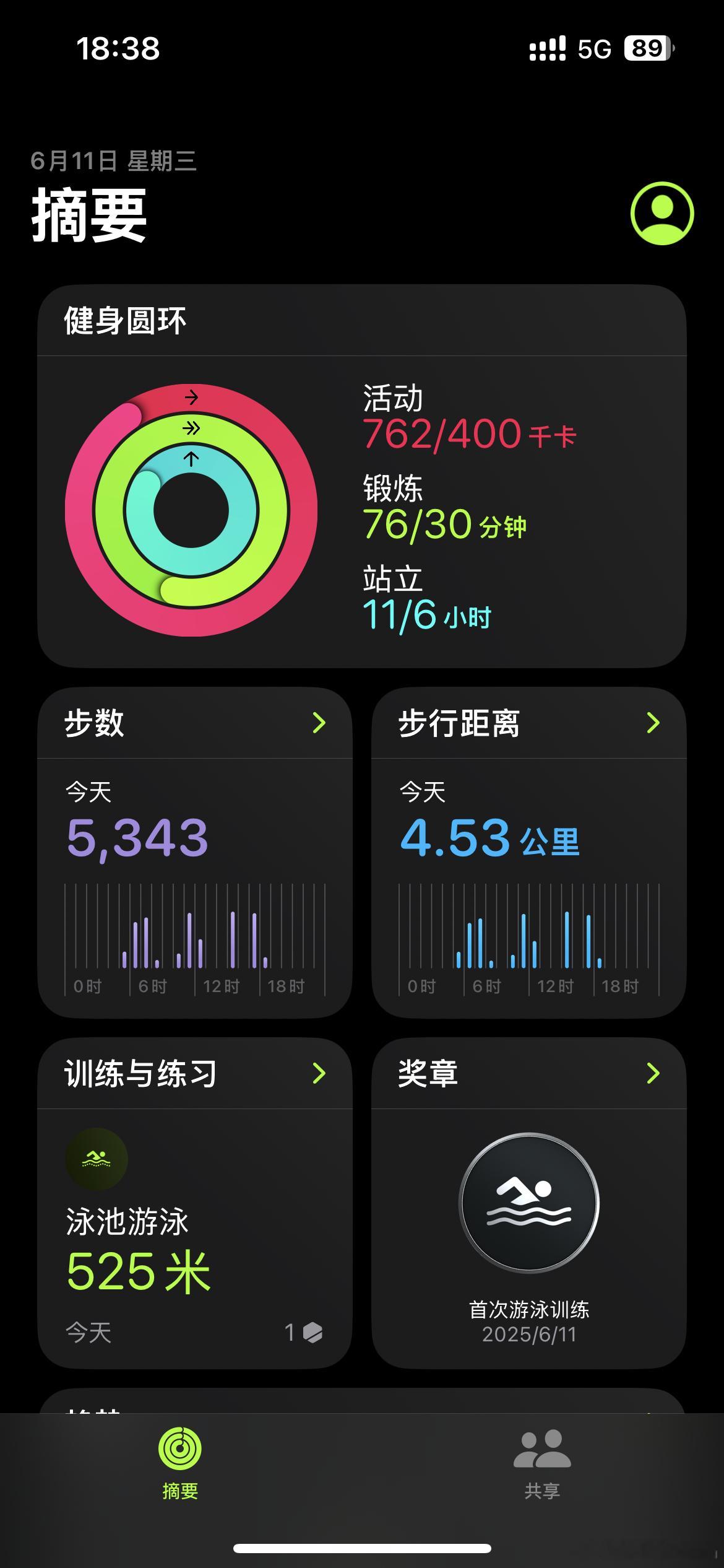 游了个泳，本周锻炼打卡2/4怀疑我设置错泳池长度了，扑腾了半天才500米？？？锻
