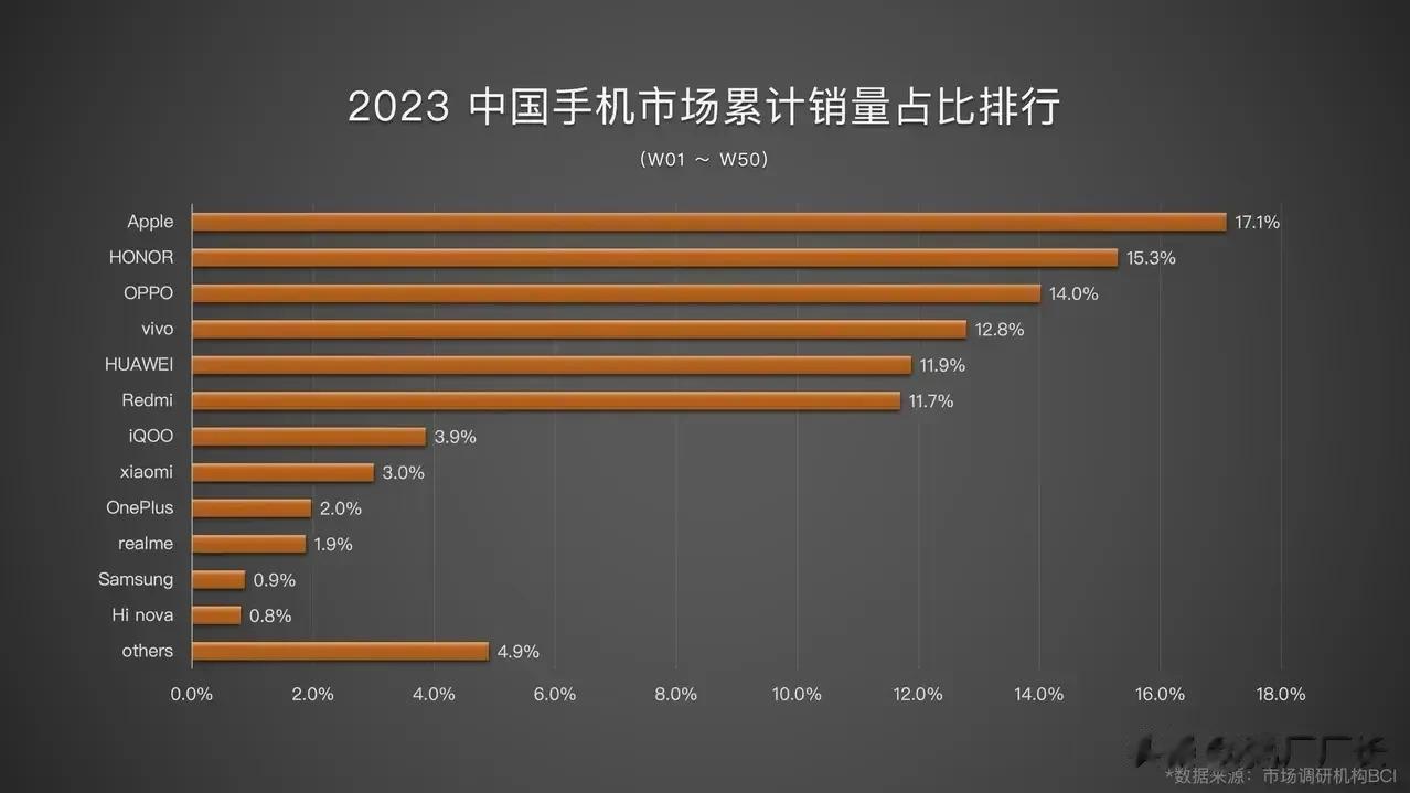 小米是唯一一家子品牌销量大幅度超过父品牌的厂家，为了避免喧宾夺主的尴尬，是不是主