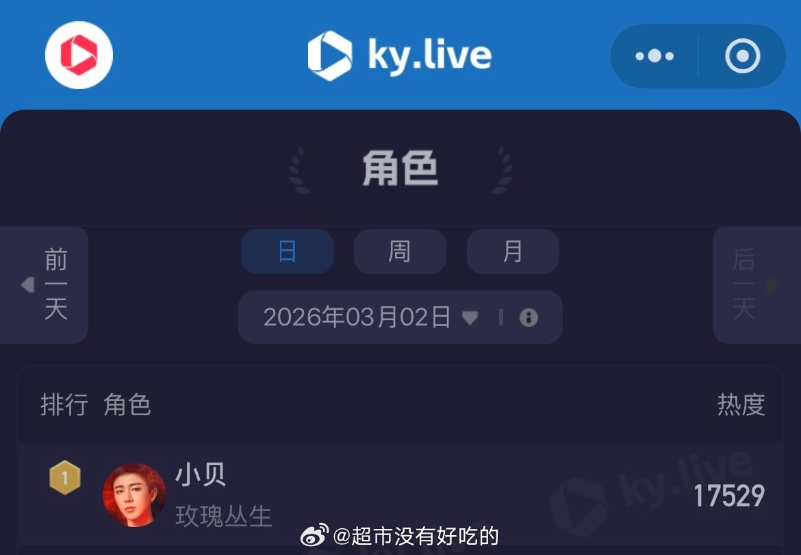 刘宇宁《玫瑰丛生》小贝3.2酷云角色热度登顶 