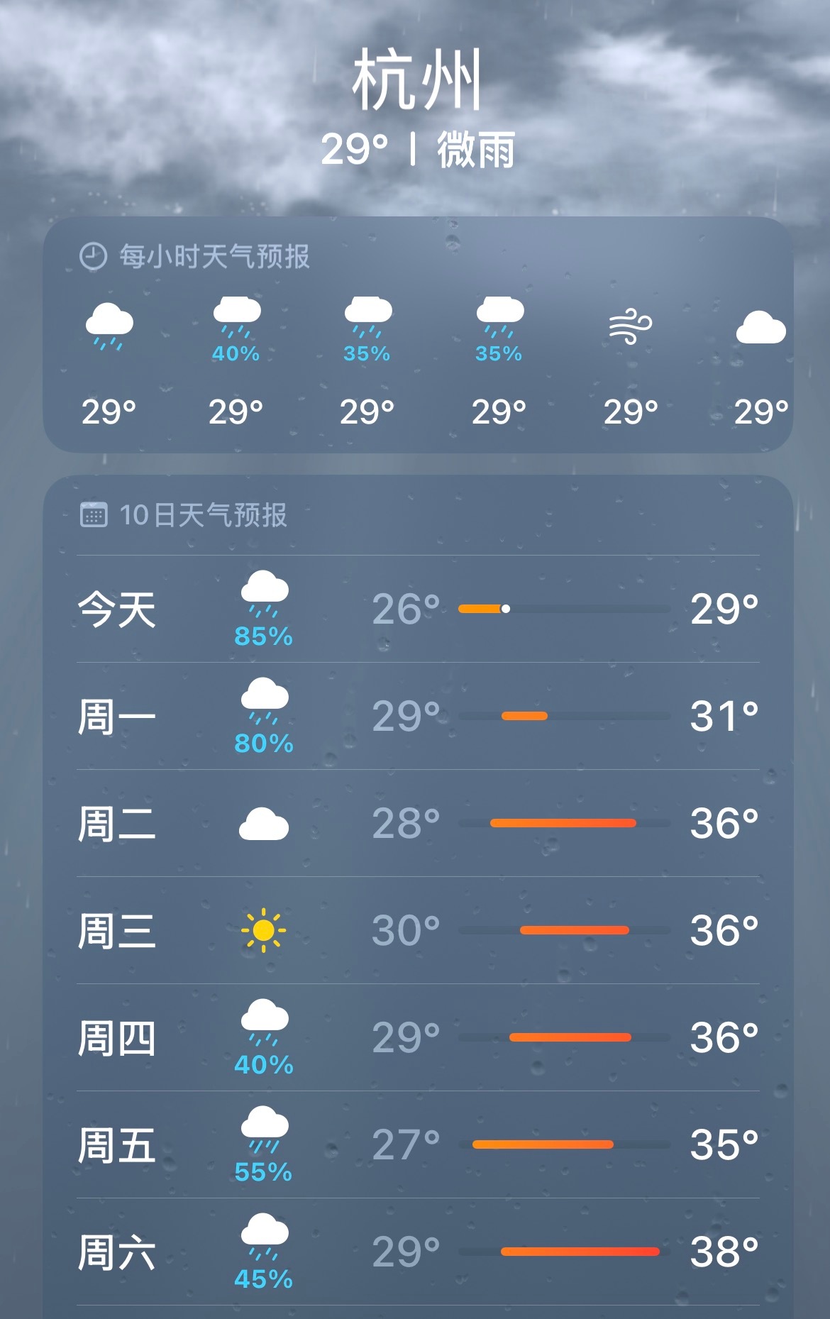 台风🌀已经过境，一切回归正常，明天开始那就是高温高温高温了…… 