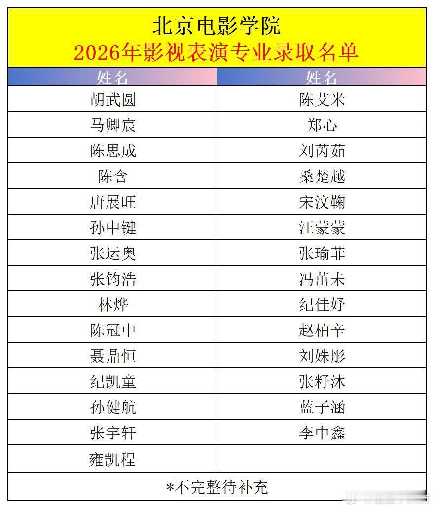 北京电影学院2026级影视表演新生名单2026年北京电影学院表演专业计划招生30