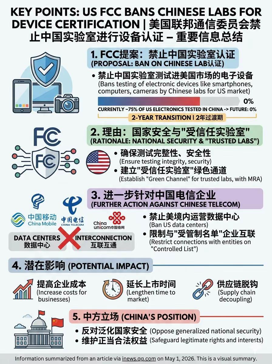 美国制裁中国实验室