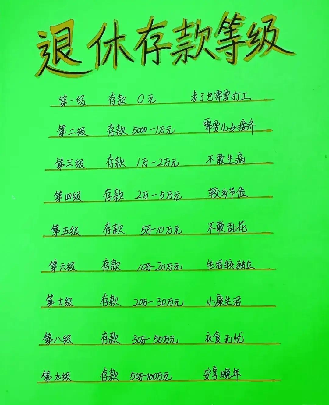 退休存款需要多少才能不焦虑呢？

这张退休存款等级表，简直是刀刀见血，让人破防。