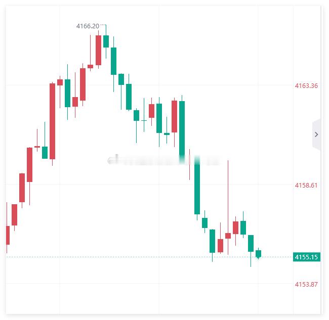 黄金现价4155多，防守4149黄金原油首席分析导师-冯生黄金金价现货黄金 ​​