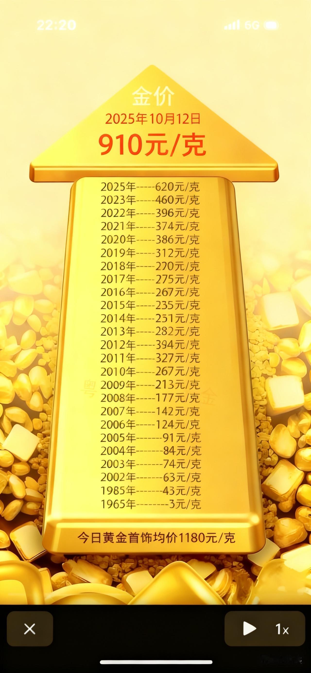 黄金未来走势如何？如果时光倒流你会选择买金条吗？现货黄金已经刷新历史新高来到40