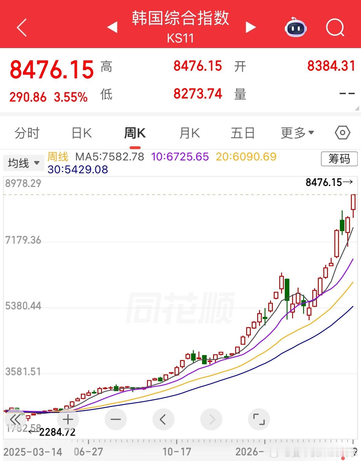 没见过这么漂亮的抛物线呢，晚安 