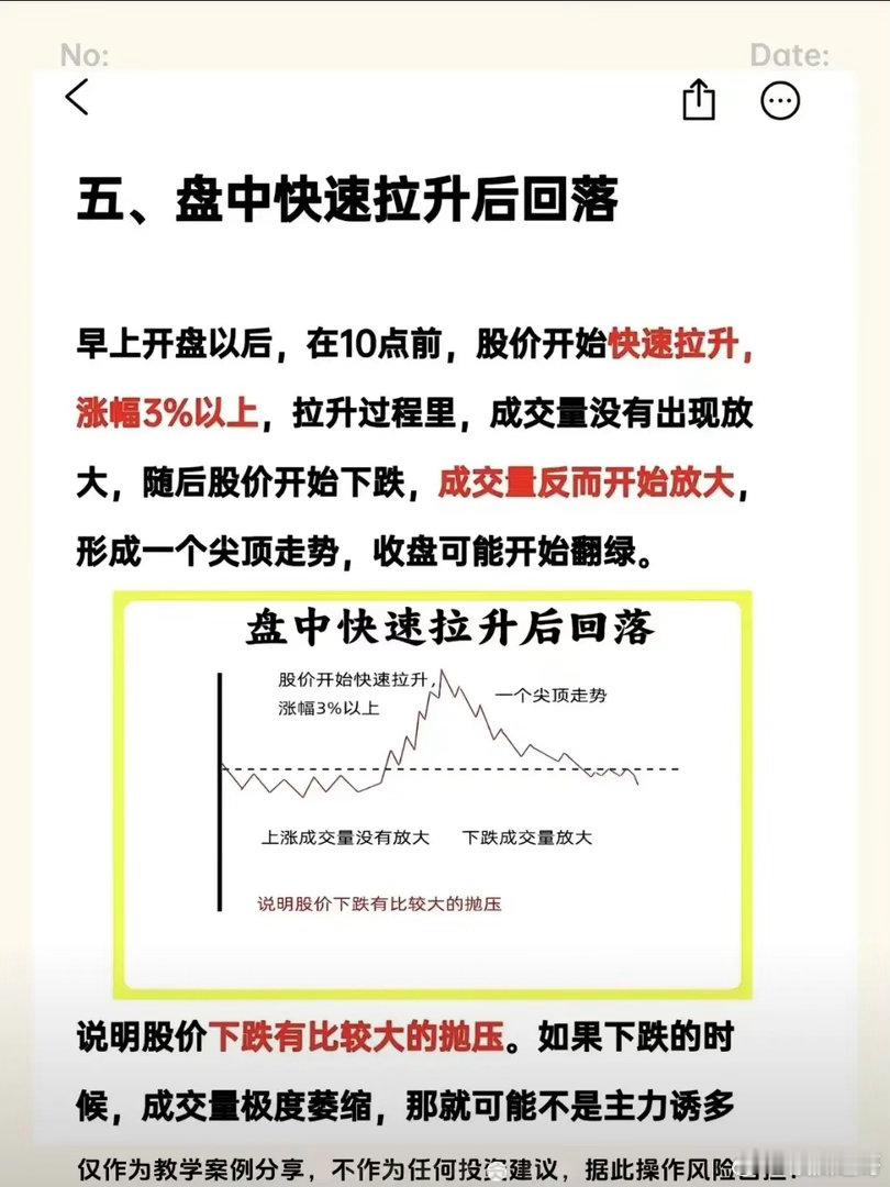 盘中急拉后快速回落 → 标准诱多出货，坚决看空 口诀：急拉不封板，转头就砸盘，诱