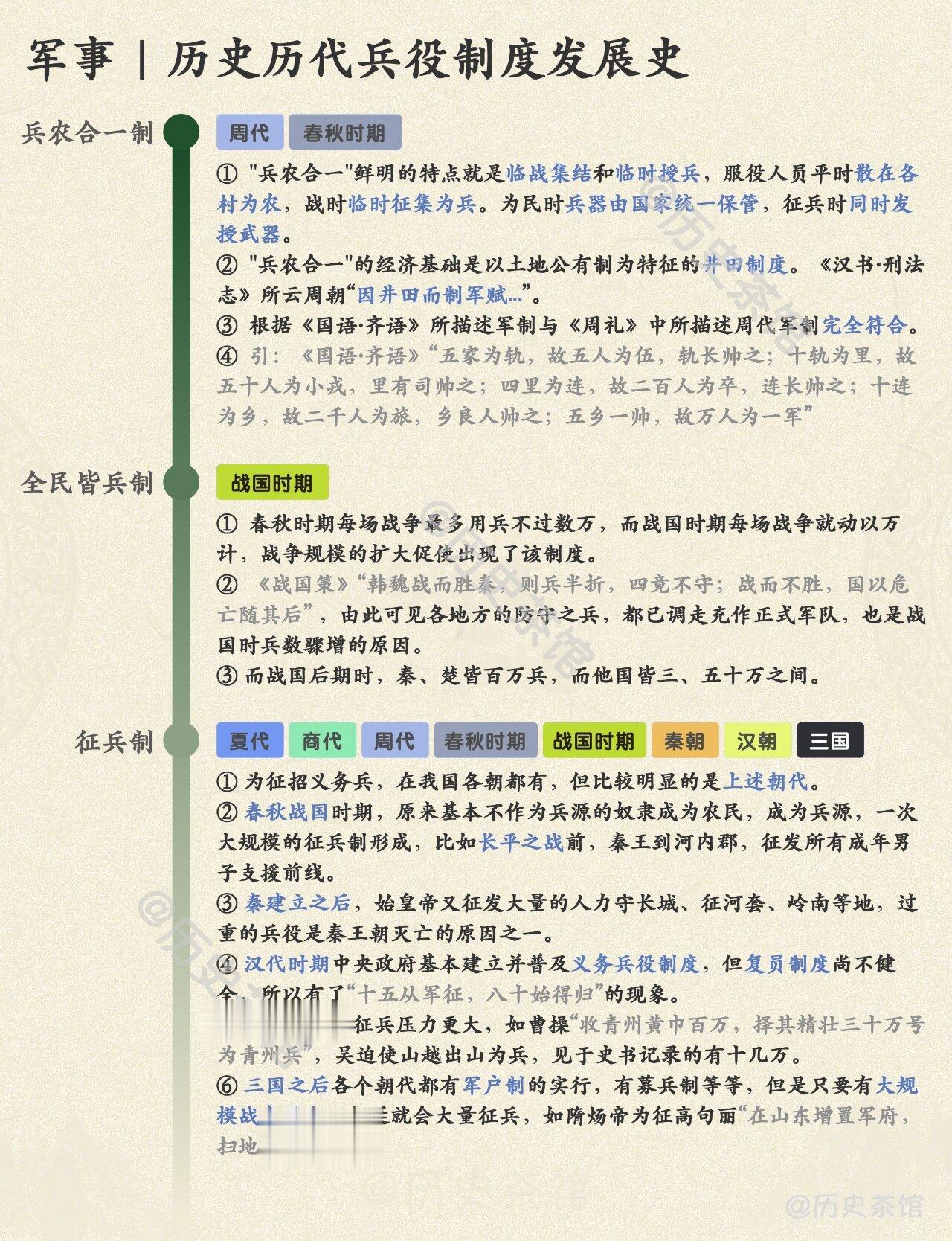 古代历代兵役制度发展史，从周至清 ​​​