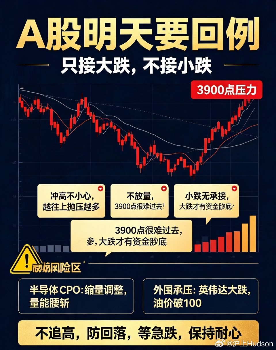 A股缩量4580亿重磅预判！A股明天必迎回调！当前盘面真相：只接大跌，不接小跌！