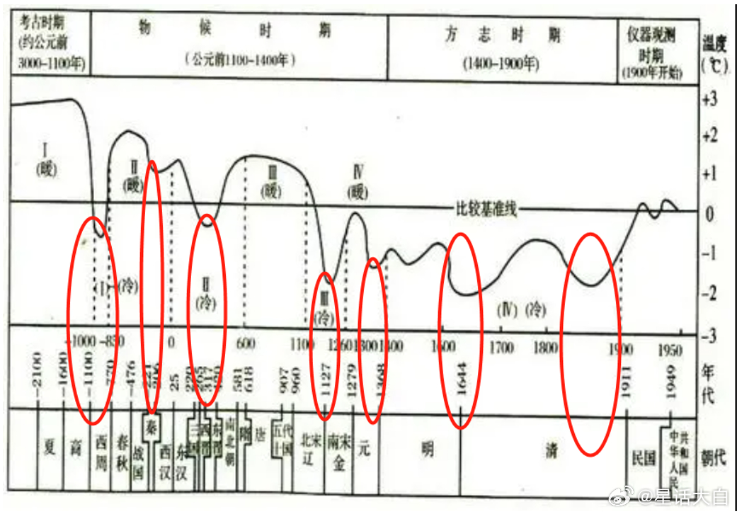 如果只强调全球变暖有利的一面，而忽略其危害的一面，就容易陷入到另外一个极端，就跟