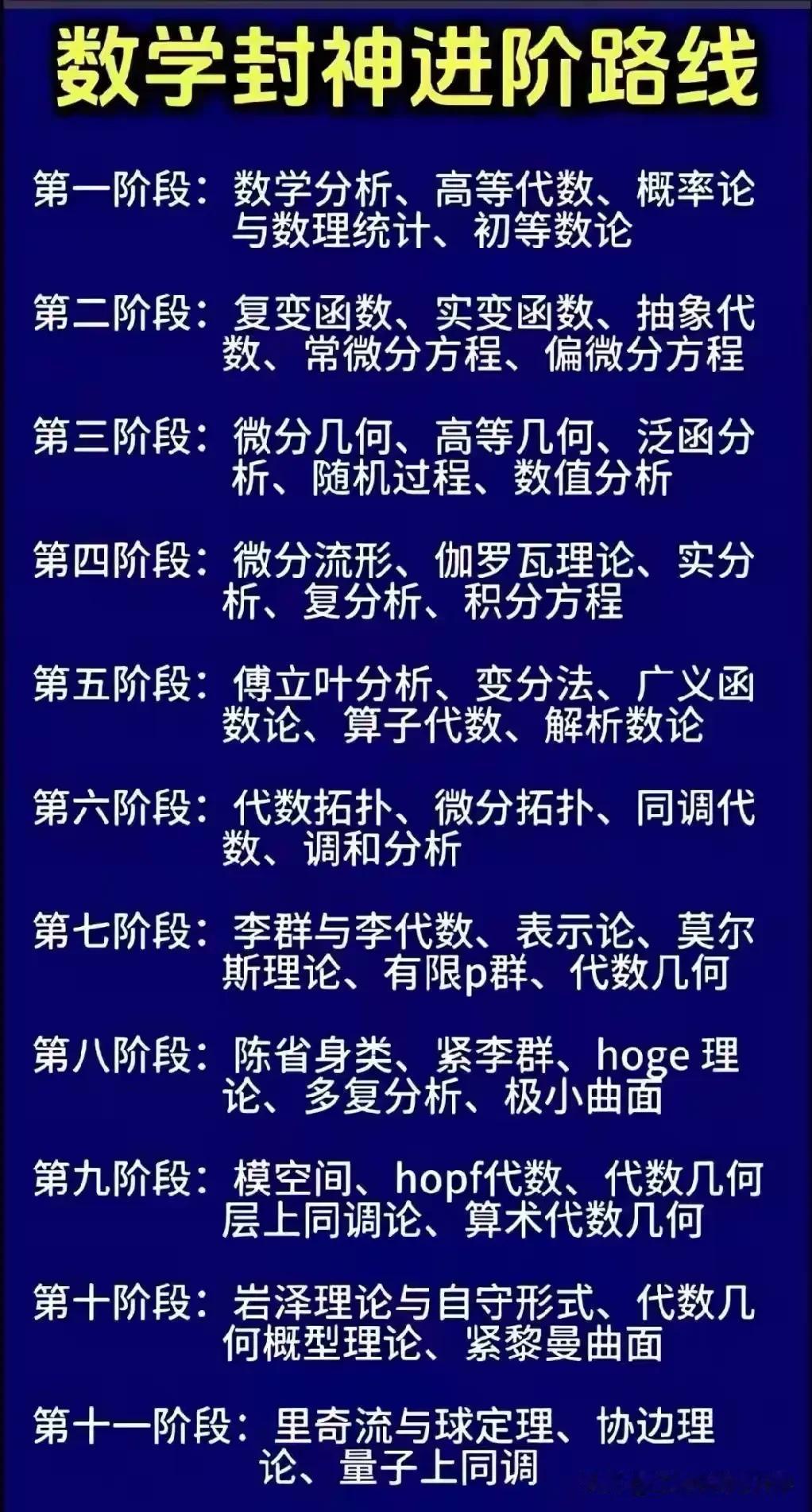 来围观数学封神进阶路线，总共十一等级，
看你到了哪一级？

第一阶段：是大学数学