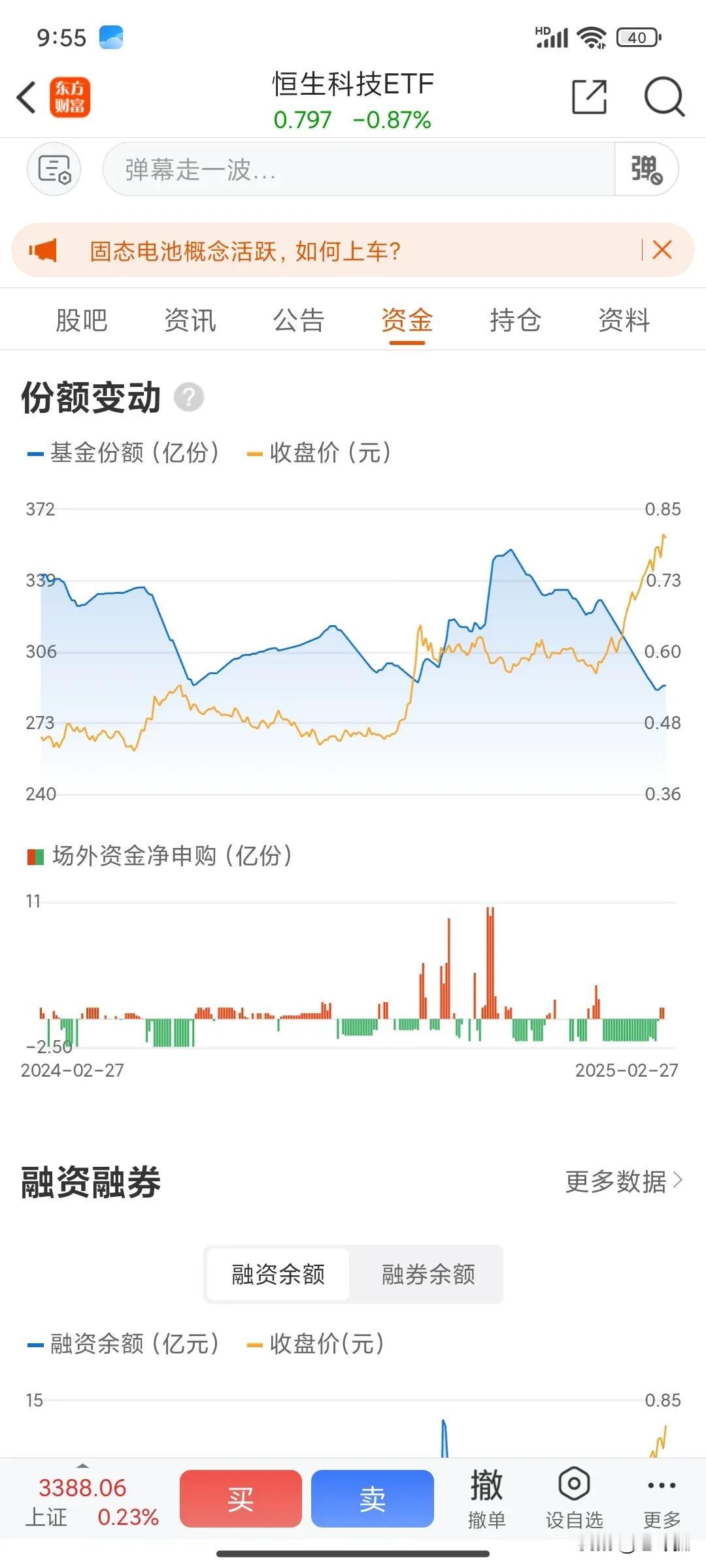 大事不妙，有人开始忍不住追高恒生科技ETF了[泪奔]散户已经跑步进场。
科创50