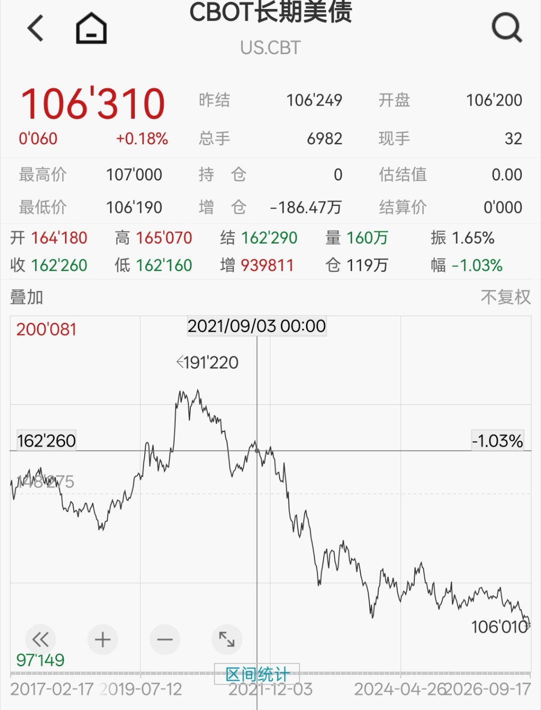 身边几位几年前买美债试图吃息养老的A10大哥已经成A9了，不听劝[吃瓜] ​​​