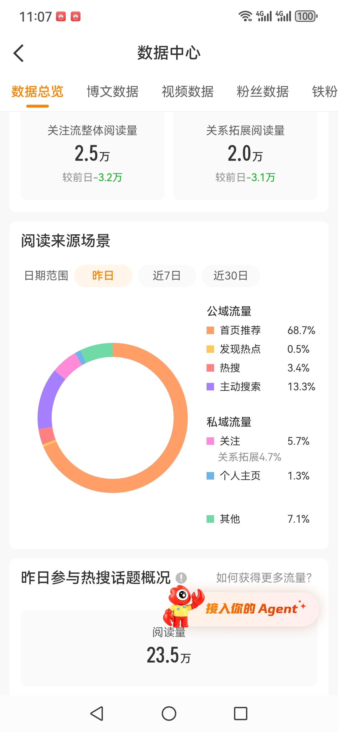 这几天的tj都好高 