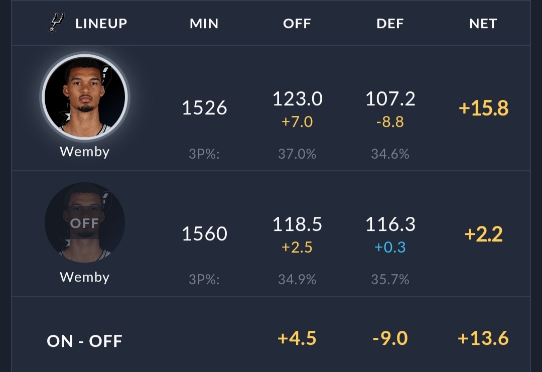 why not😝文班亚马登顶mvp榜首gowembygo