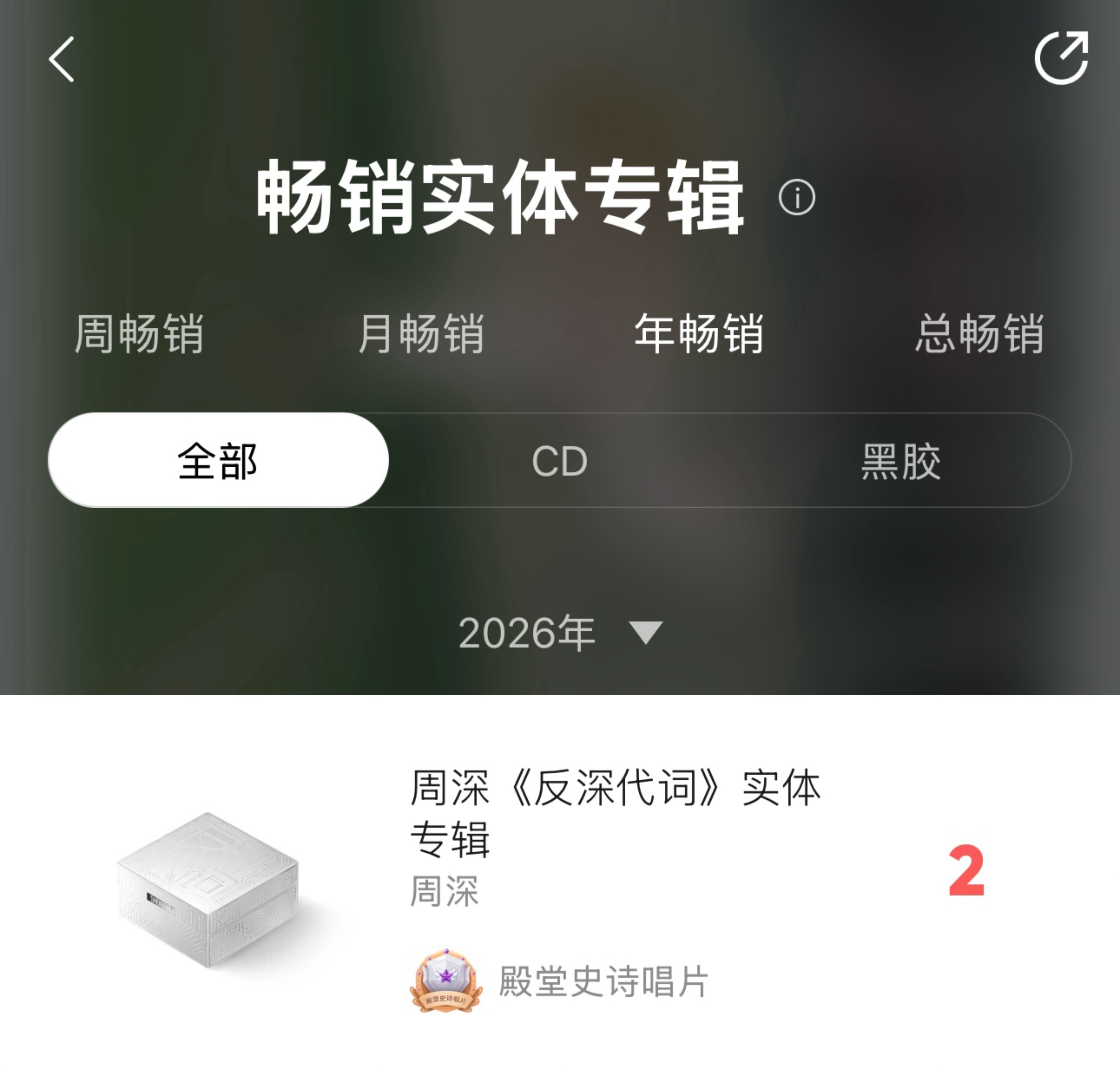 周深 🎉周深反深代词实体专辑 🎉周深实体专辑销售额破5000万 恭喜周深实体