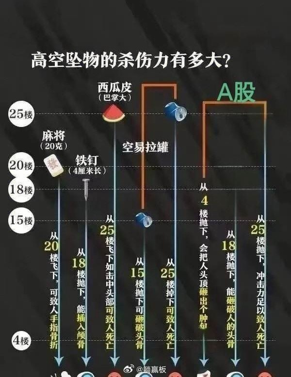 本人已发明空气消费回本法！ 其实炒股买基金和种地是一样的，都是看天吃饭 所以怎么