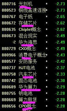 美国这是疯了，最近对我们火力全开： 
 
1、拜登被曝最快下周宣布针对中国电动汽