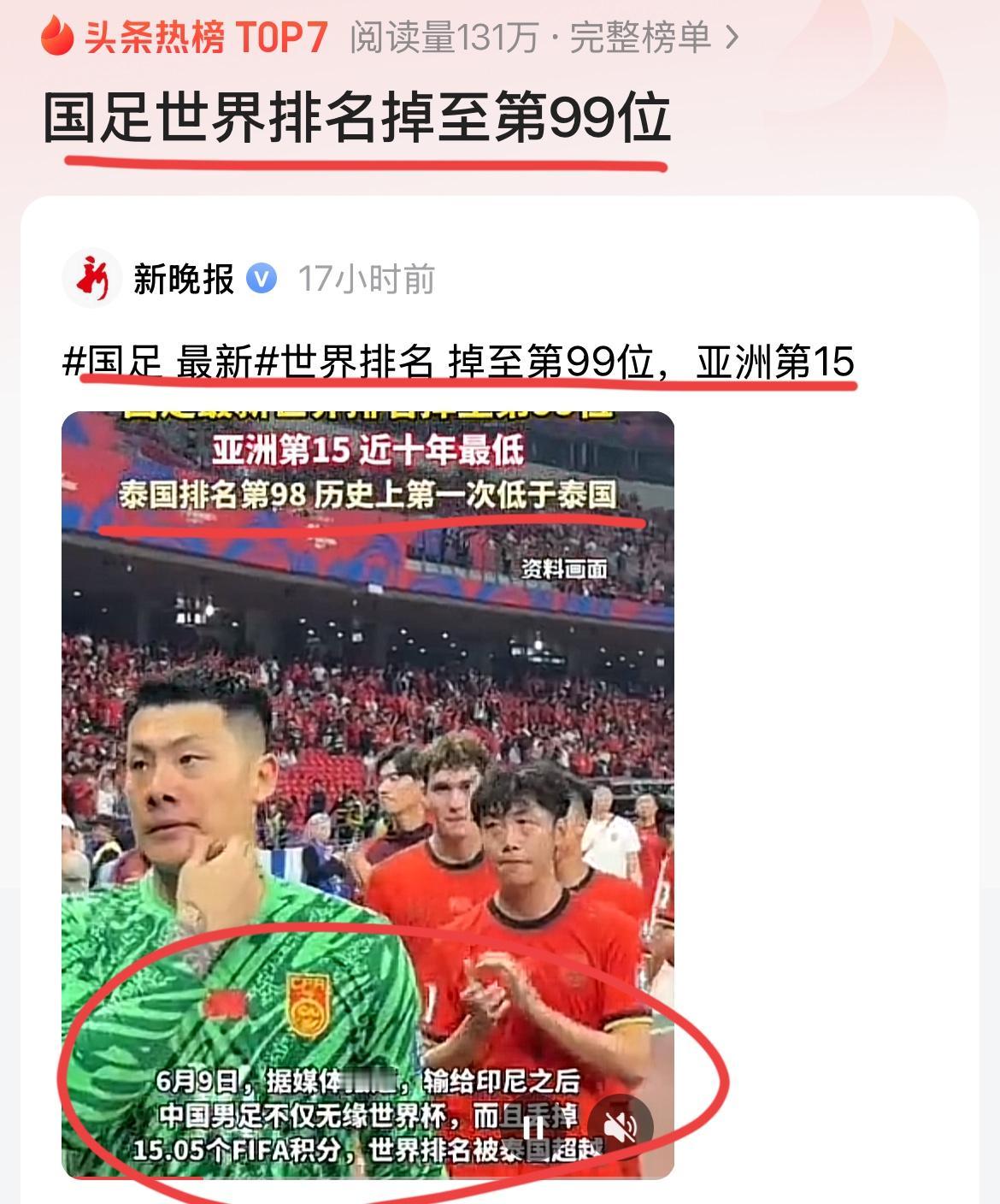 一觉醒来，发现男足排名世界第99位！！
在亚洲排在第15位，这个名次还不错吧。
