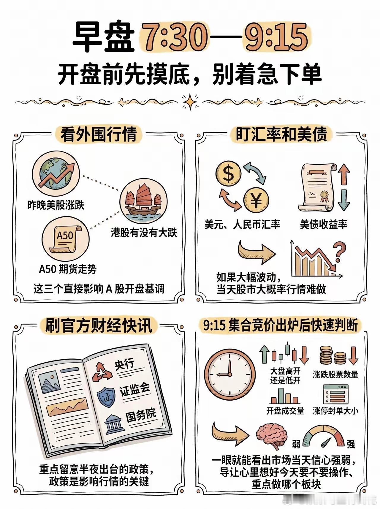 🔥真正炒股的人每天都在干啥？ 