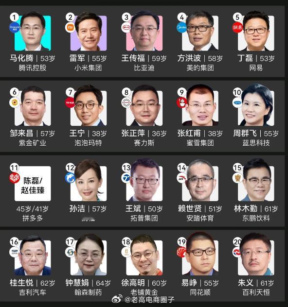 谁是你心目中的最佳老板 