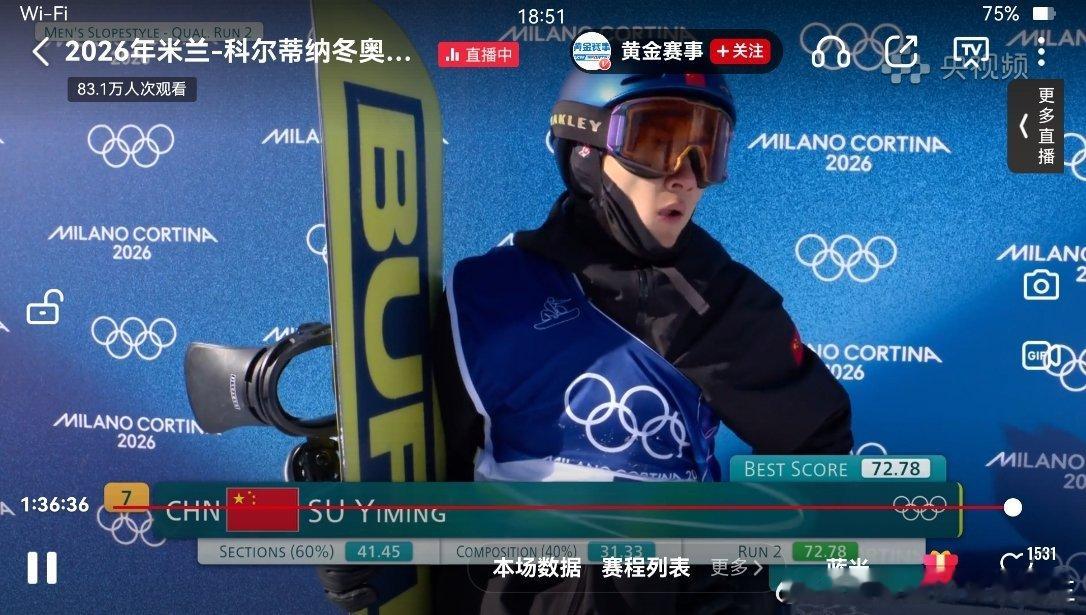 苏翊鸣第二滑稳健完赛苏翊鸣第二滑比第一滑完成的更稳，分也更高 ，这么丝滑感觉值得