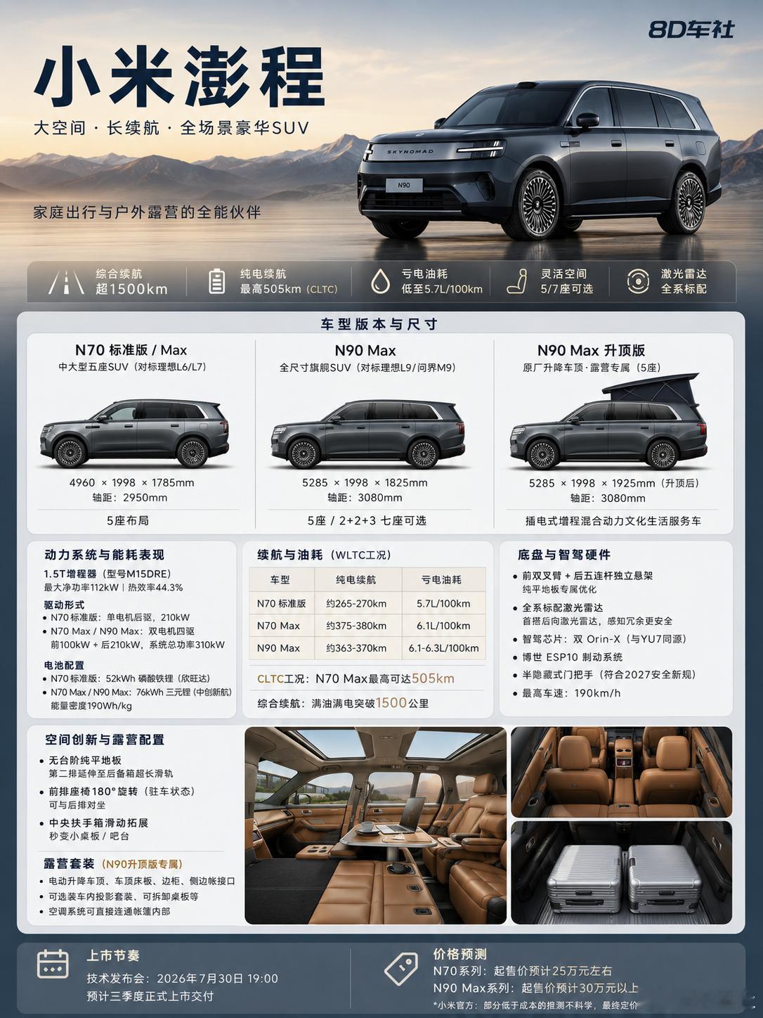 小米澎程来了！9系SUV又多一个选择小米澎程定位于中大型至全尺寸SUV市场，推出