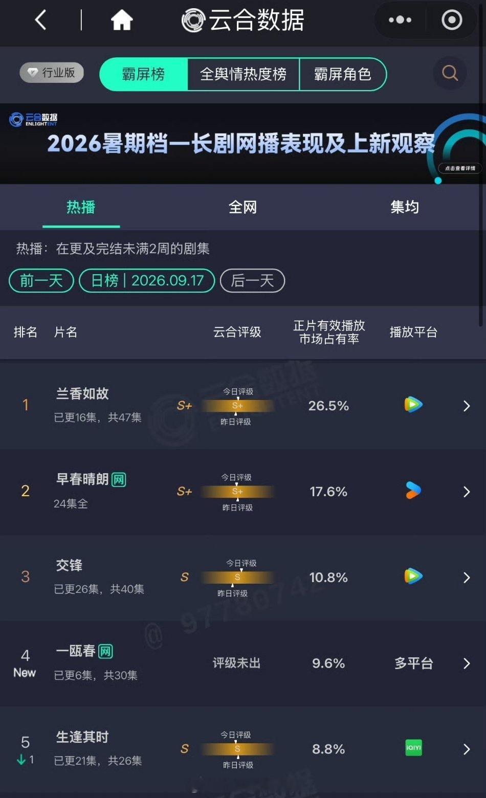 一瓯春首播这个云合还不错哦 ​​​