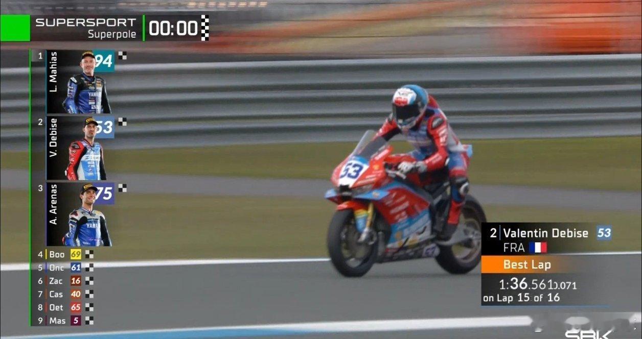 好消息世界超级摩托车锦标赛荷兰🇳🇱站，张雪机车排位赛53号车法国人德比斯，排