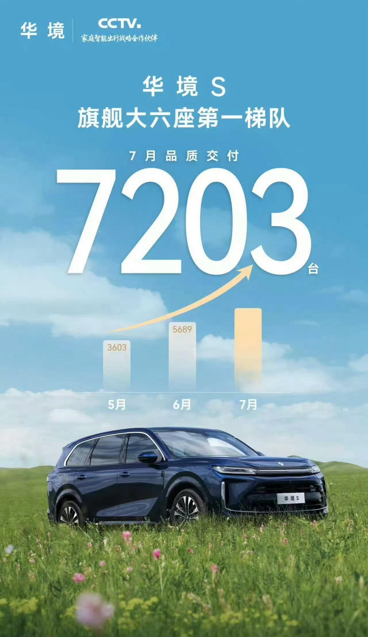2026汽车销量 全网醉全6月销量来咯！ 