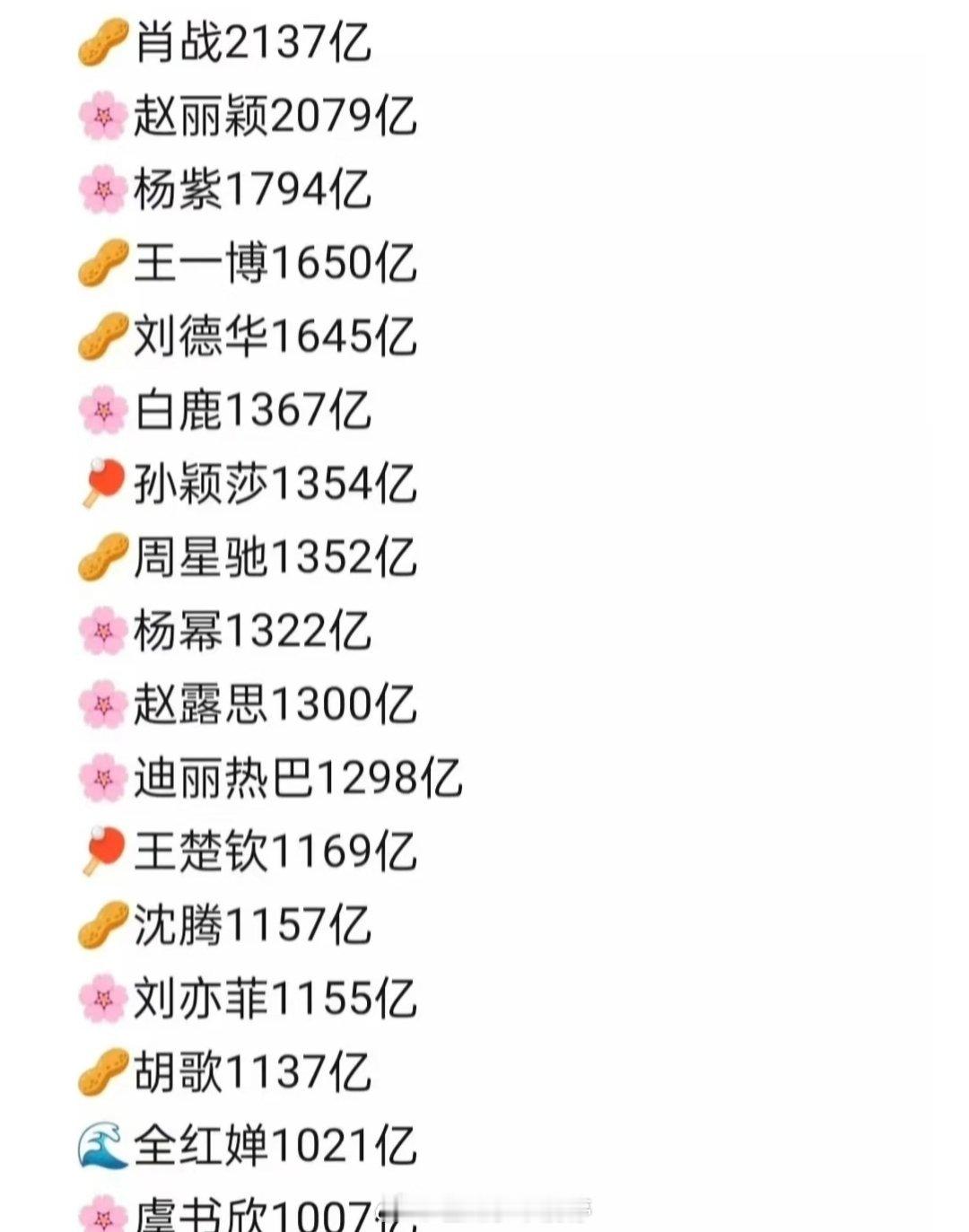 🫘话题破千亿明星汇总： ​​​