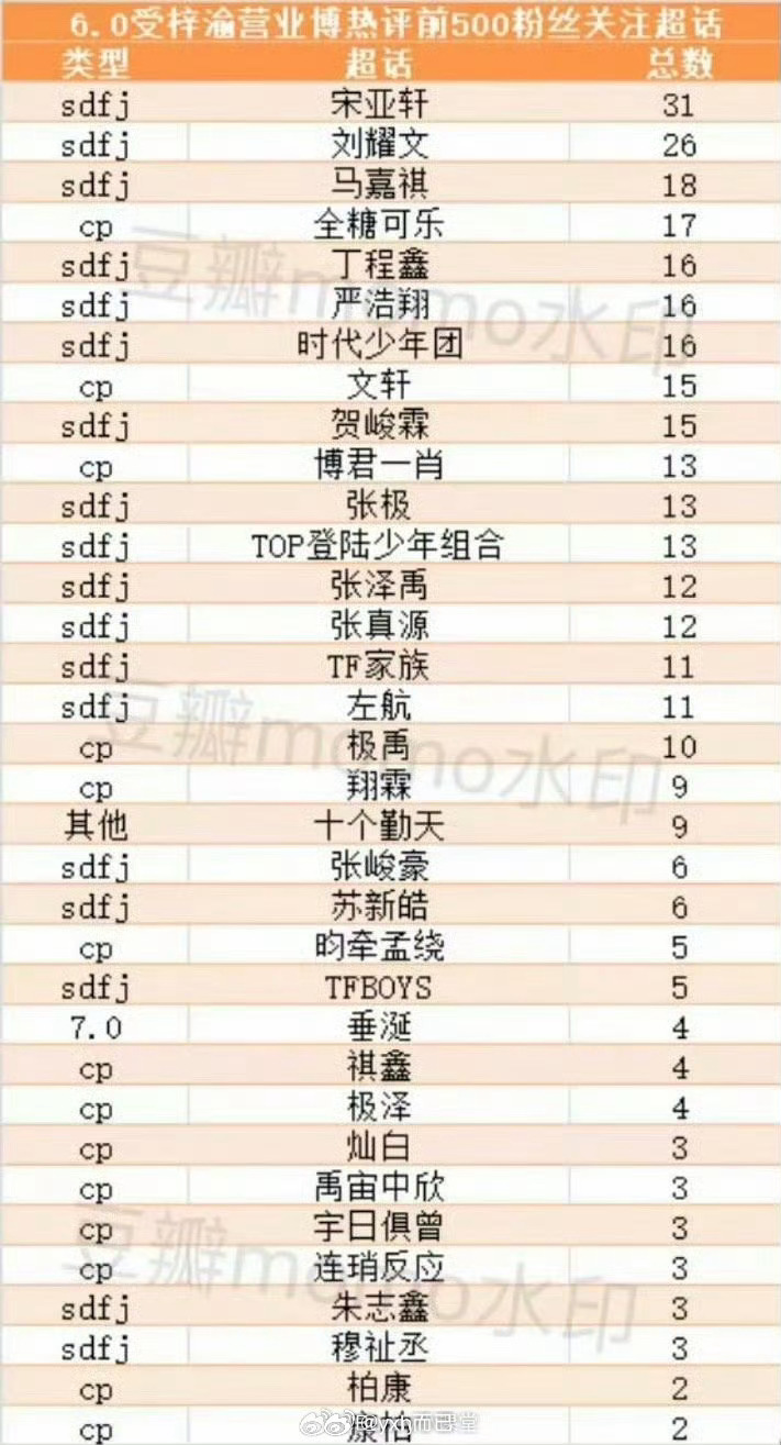 梓渝时代峰峻编外人员看这个爬墙名单确实爬了好多楼s ​​​