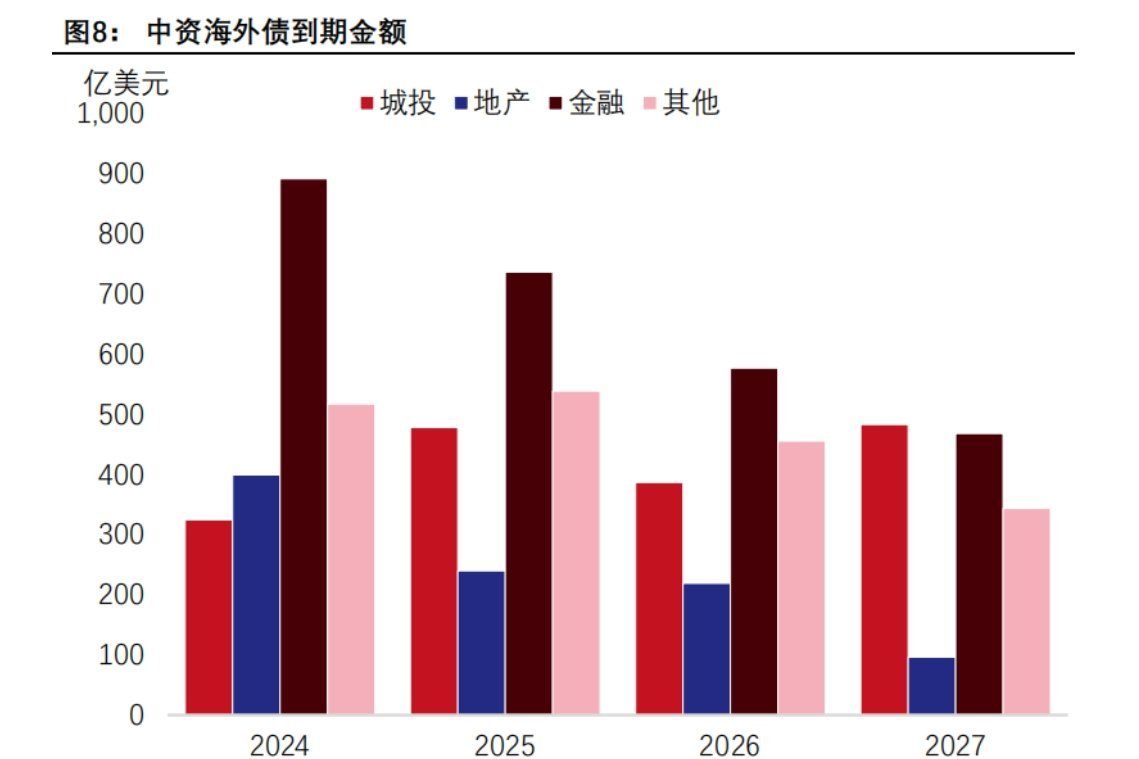 假期在思考，老外会以什么样的形式什么样的节奏来给国内化债。 ​​​