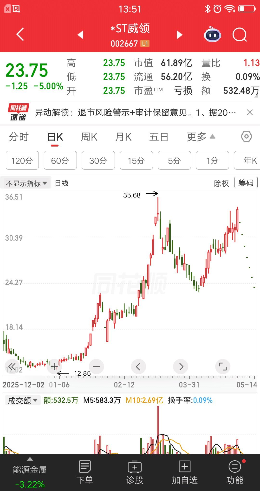 一位吉林的股民，连吃七个跌停板，目前被埋在里面出不来，每天急得像热锅上的蚂蚁，真
