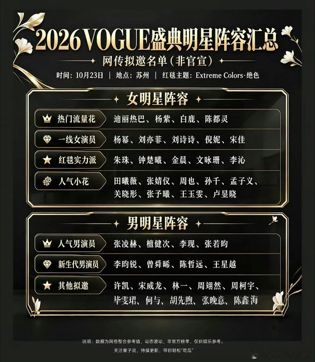 VOGUE盛典红毯还不公布？盲猜一波热门流量花：迪丽热巴、杨紫、白鹿、陈都灵一线
