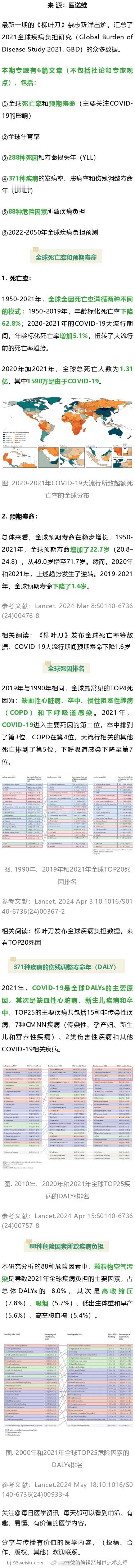 柳叶刀6文聚焦2021全球疾病负担：包含死亡率、死因排名等众多数据最新一期的《柳