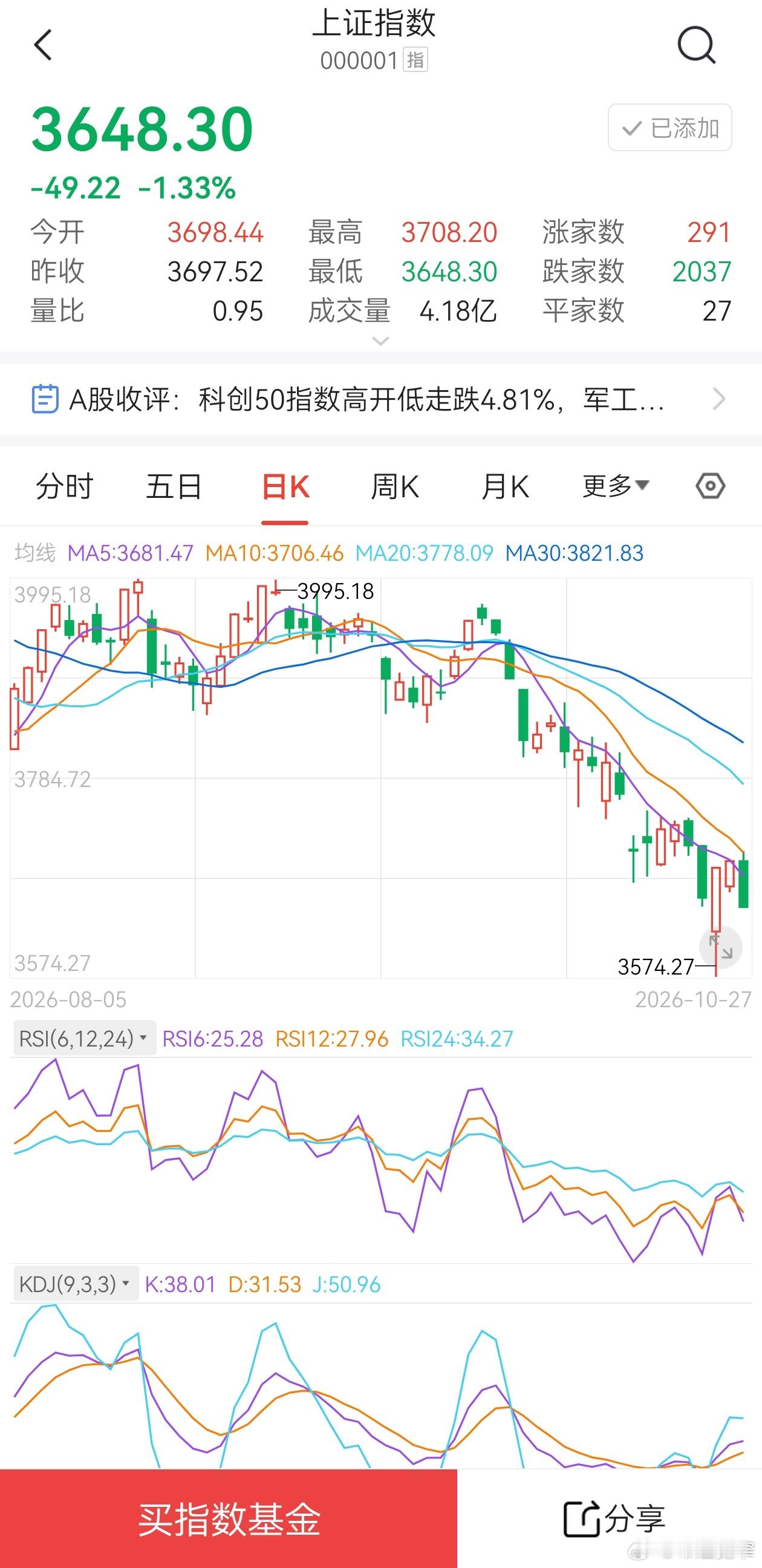 宽窄观察股市分析 【10月27日股评：科技股的“三季报审判日”】今天A股给所有科