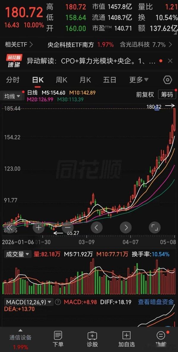 光纤概念集体高开牛市 大家一定要记住这轮牛市一定要站在光里，不要光站这里了！这不