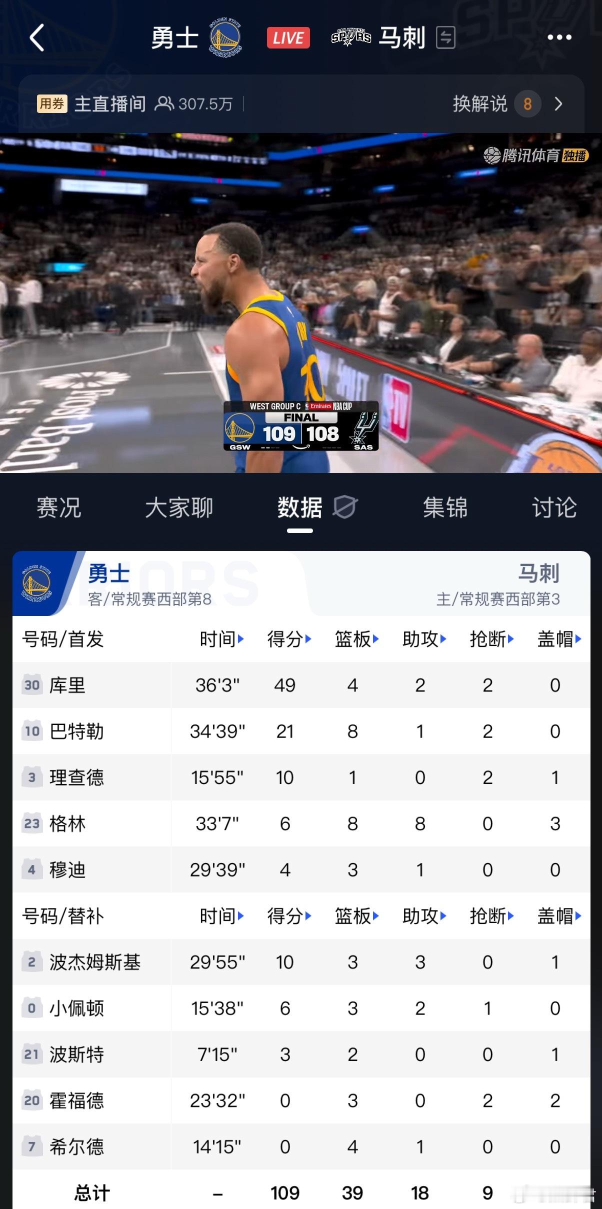 库里背靠背，第一场46分，第二场49分，连续两场干了马刺，太猛了！