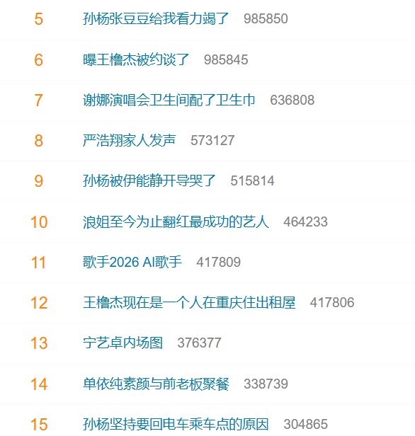 🔻我到现在没看这个综艺。🔻主要是相关热搜有点多，给我看力竭了。🔻比特朗普热